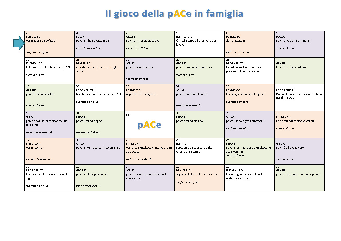 Un mix esplosivo: ACR…Adulti…e Genitori dei Ragazzi!